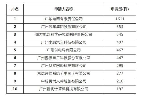 知識產權保護策劃方案