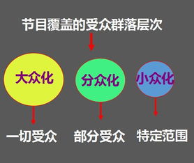 電道策劃方案