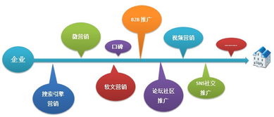 咖啡陪你網(wǎng)絡(luò )營(yíng)銷(xiāo)推廣策劃方案
