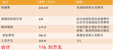 購(gòu)物電視欄目策劃方案怎么寫