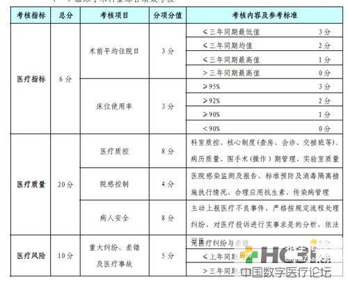 業(yè)績(jī)獎(jiǎng)罰策劃方案