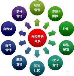 格力空調網(wǎng)絡(luò )營(yíng)銷(xiāo)推廣方案策劃書(shū)