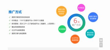 深圳網(wǎng)絡(luò)營(yíng)銷策劃方案