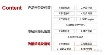 健怡凈水器市場推廣策劃方案.doc