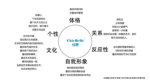 護(hù)膚品運(yùn)營策劃方案