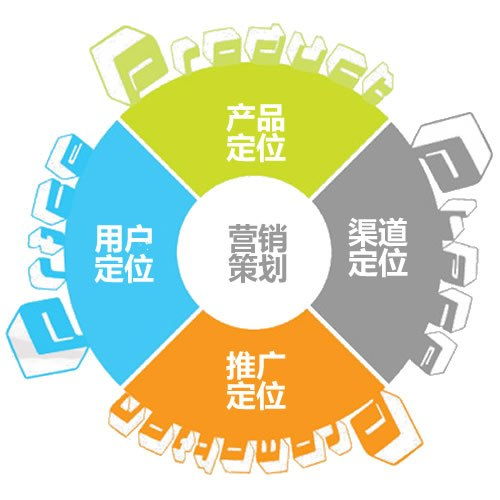 企業(yè)營(yíng)銷策劃方案