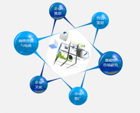 國(guó)際石油裝備行業(yè)營(yíng)銷策劃方案