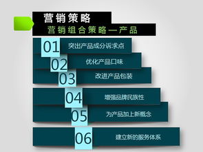 橄欖油營銷策劃方案