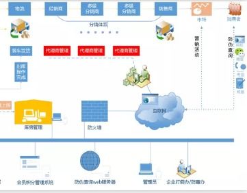 化妝品營(yíng)銷策劃方案模板