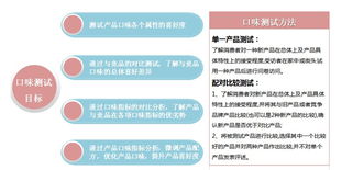 制定新產(chǎn)品上市策劃方案測(cè)試題八