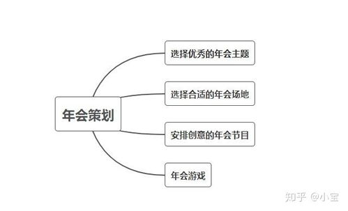 會策劃方案怎么做