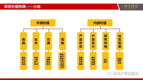 房產(chǎn)營(yíng)銷策劃方案的要點(diǎn)