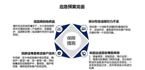 埃索拉唑營銷策劃方案