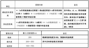重點法策劃方案