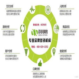 景區(qū)品牌營(yíng)銷策劃方案