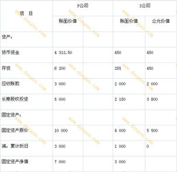虧損,會(huì )計科目,股票
