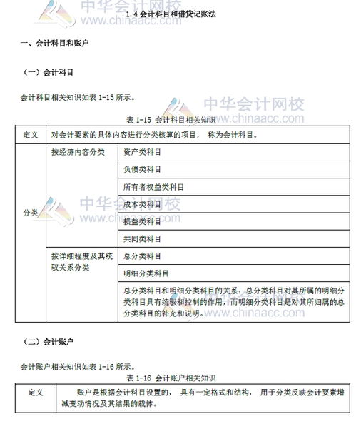 會(huì)計(jì)科目借貸余額方向,會(huì)計(jì)科目借貸余額表示什么,會(huì)計(jì)科目期初余額借貸方向