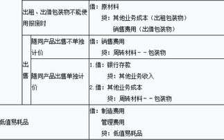 門(mén)診購買(mǎi)藥品會(huì )計科目