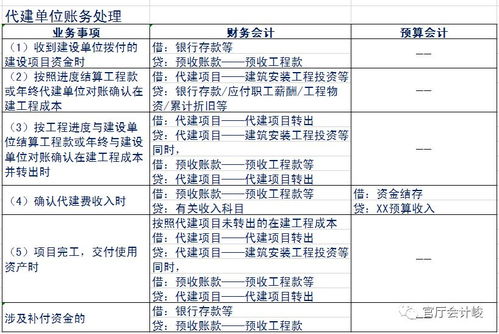盈余,新舊,累計,會計科目