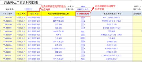 返利分攤會計科目