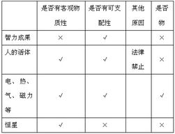 房屋建筑物會(huì)計(jì)科目,建筑物屬于什么會(huì)計(jì)科目,房屋及建筑物是會(huì)計(jì)科目
