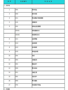 科目,事業(yè)單位,編碼,會(huì )計科目