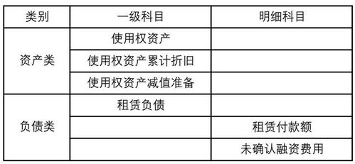 使用說明,會(huì)計(jì)科目,最新,企業(yè)