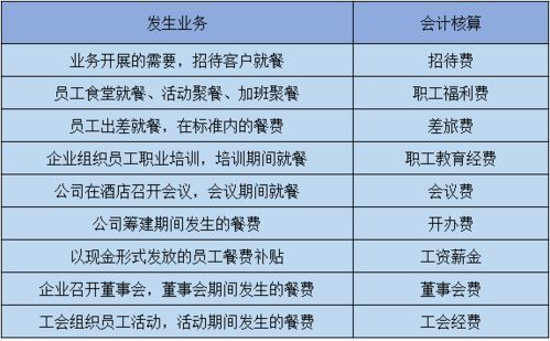 招待費(fèi)會計(jì)科目稅務(wù)籌劃