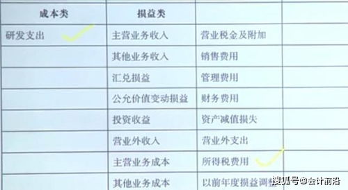 餐飲業(yè)最新的會計(jì)科目