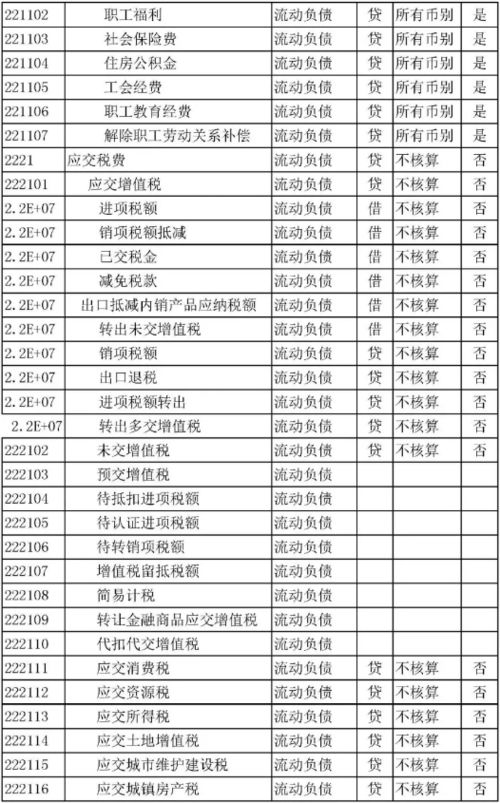 財政,會計科目