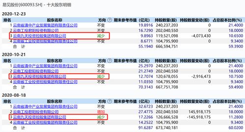 股東分紅會計科目,收到股東借款會計科目,股東投資會計科目