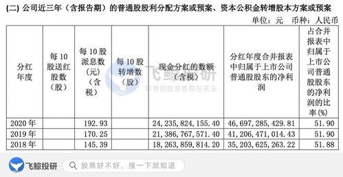 收到質保金的會計科目,質保金放在會計科目,項目質保金一般多少