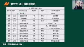 公司裝修的會計科目,辦公樓裝修款會計科目,裝修款做什么會計科目