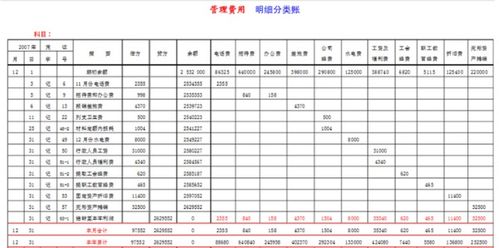 技術(shù)服務(wù)費計會(huì )計科目