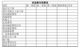 出差人員報銷(xiāo)會(huì )計科目