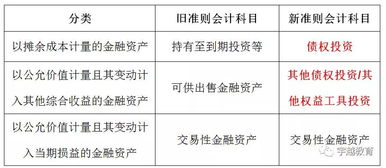 質(zhì)押,債權(quán),會計科目