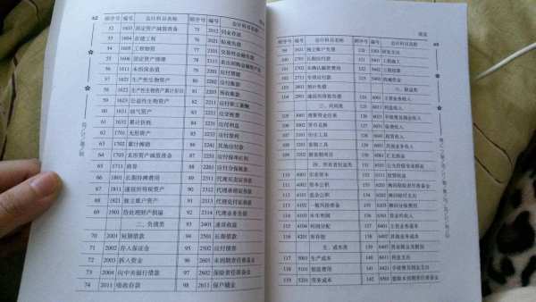 社保,錄制,會(huì )計科目
