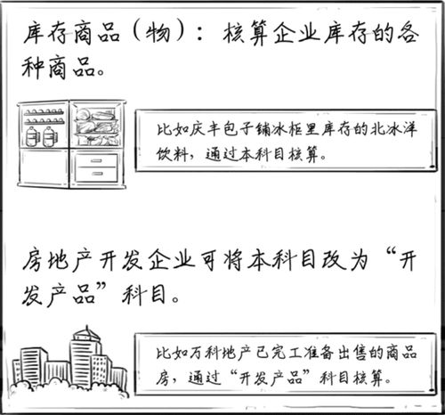 會(huì )計科目的貸方與借方