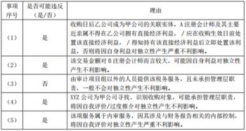 審計會計科目錯誤,審計發(fā)現會計科目記賬錯誤,審計發(fā)現會計科目記賬錯誤怎么處罰
