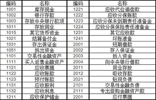 預(yù)收,貸款,會計(jì)科目