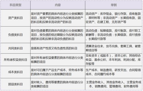 核算,會(huì)計(jì)科目,內(nèi)容