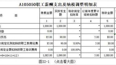 教育經(jīng)費,職工,會計科目