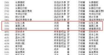 加油,會(huì )計科目