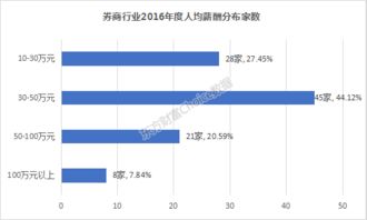 清算,公司內(nèi)部,會(huì)計(jì)科目,收入