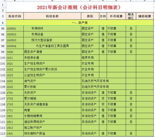工資,會(huì)計(jì)科目,會(huì)計(jì)