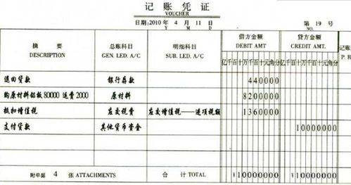 對(duì)外投資會(huì)計(jì)科目叫什么