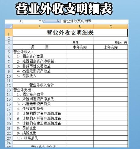 經(jīng)營(yíng)支出屬于什么會(huì )計科目,寺廟日常支出會(huì )計科目,營(yíng)業(yè)支出包括哪些會(huì )計科目