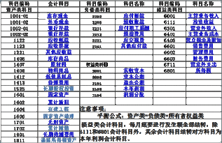 企業(yè)退休人員工資計入會(huì )計科目