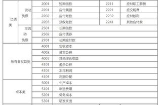怎么區(qū)分賬戶和會計科目,怎么區(qū)分會計科目屬于哪一類,會計科目中借貸怎么區(qū)分