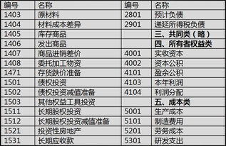 比較好,會(huì )計科目,設置